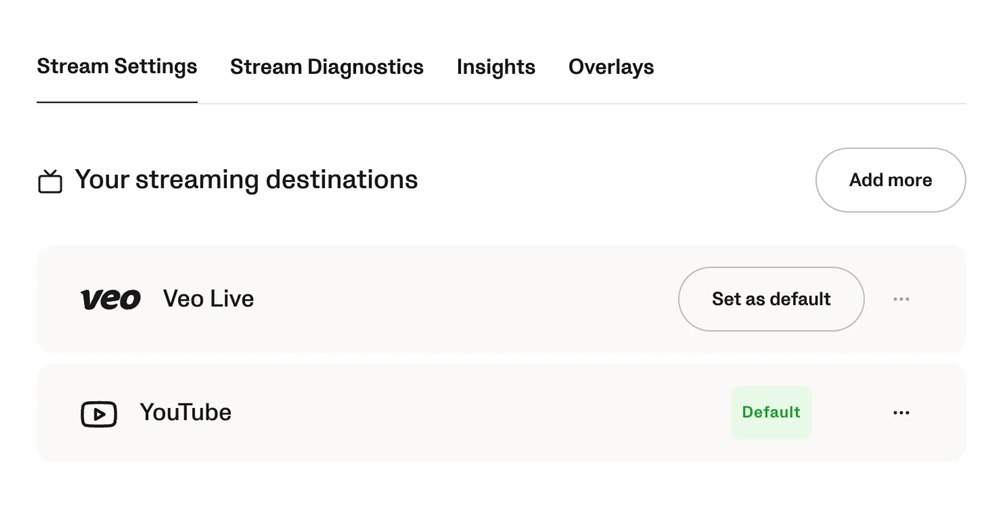 app.veo.co: lista destinațiilor de streaming, cu YouTube setat ca Default